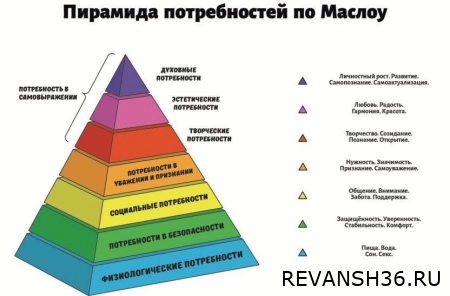 В двух отделениях нашего центра прошла лекция на тему «Пирамида Маслоу»